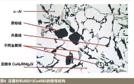 提高铝制活塞——高温耐久性的新技术 测试情况下