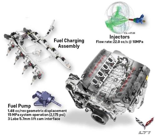 2014款科尔维特小缸体发动机解析3
