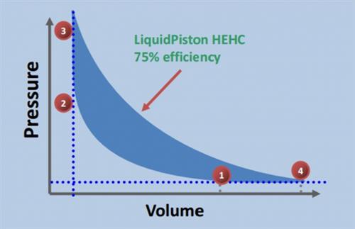 LiquidPiston发动机高效混合循环原理解析2