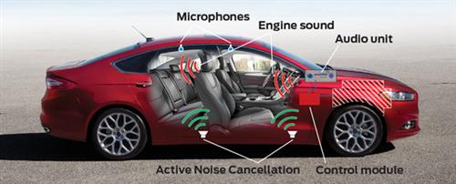 新福特混合动力车型采用主动噪音消除技术