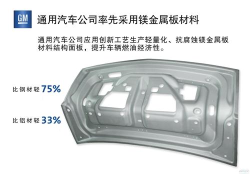 通用率先采用轻质镁金属板材料 提升汽车燃效10%