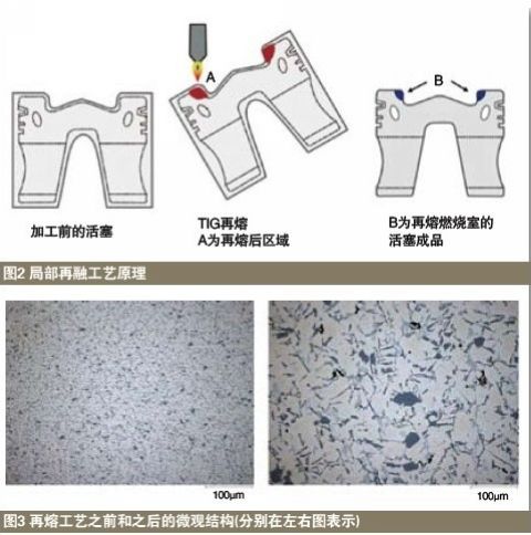 提高铝制活塞——高温耐久性的新技术 新的焊接技术