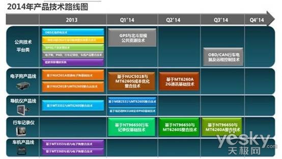 善领布局后市场汽车远程控制技术将成现实