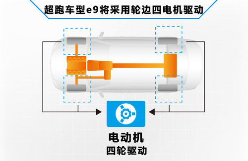 比亚迪全新suv 采用电动技术高清图片