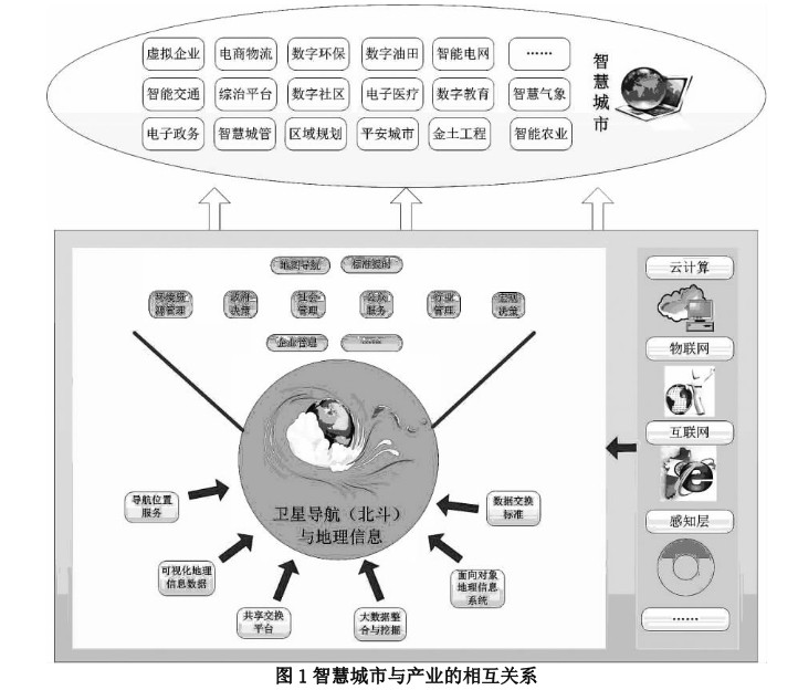 湖北省北斗卫星导航应用产业发展规划