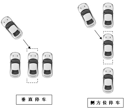 第三讲：全景行车安全系统功能和实用价值