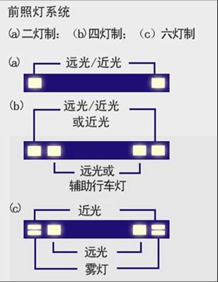 汽车照明与信号系统前照灯