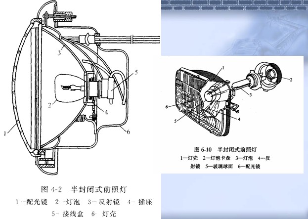 汽车半封闭式前照灯结构特点