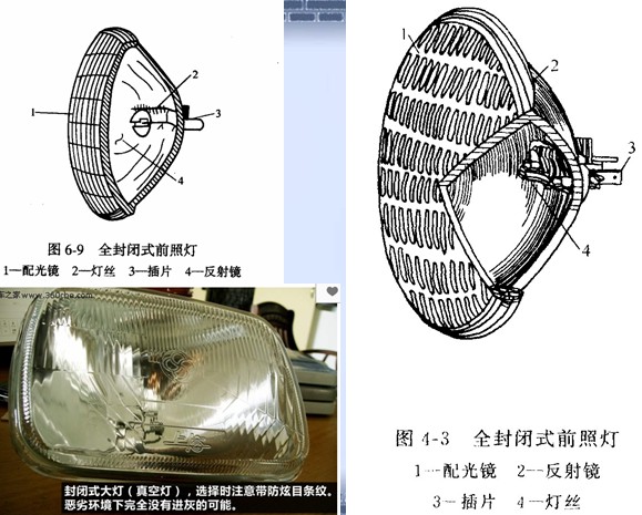 汽车前照灯——全封闭式前照灯结构图