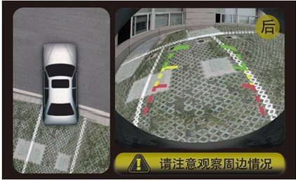 解密汽车全景行车安全系统的前世和今生——第二讲:原理讲解