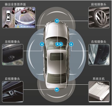 解密汽车全景行车安全系统的前世和今生——第二讲:原理讲解