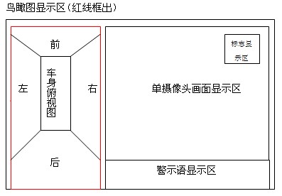 解密汽车全景行车安全系统的前世和今生——第二讲:原理讲解