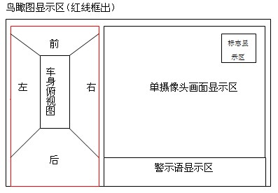 解密汽车全景行车安全系统的前世和今生——第二讲：原理讲解