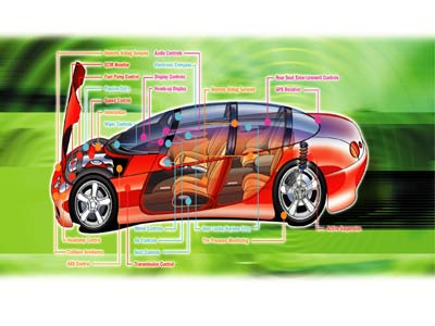 智能化:未来汽车电子的发展趋势