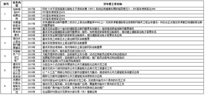 智慧交通 智慧交通
