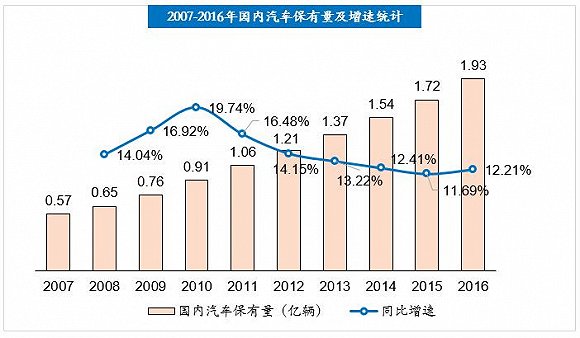 后市场,汽车后市场