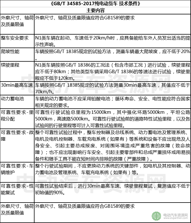 新能源汽车新国标 新能源汽车新国标