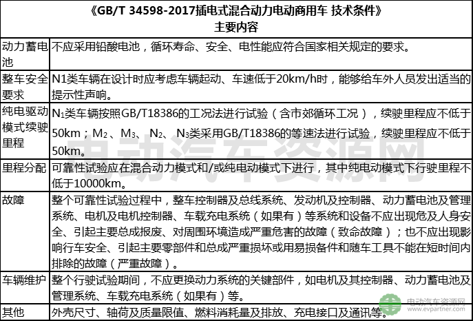 新能源汽车新国标 新能源汽车新国标