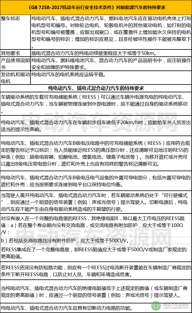 新能源汽车新国标 新能源汽车新国标