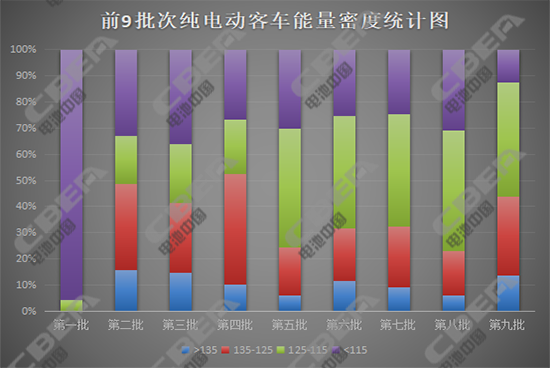 新能源汽车补贴调整,电动汽车补贴