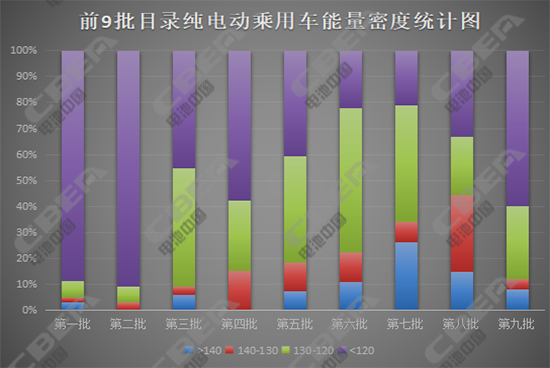 新能源汽车补贴调整,电动汽车补贴