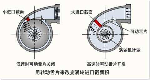 汽车零部件,汽车发动机，发动机