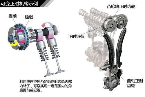 汽车零部件,汽车发动机,发动机 汽车零部件,汽车发动机,发动机
