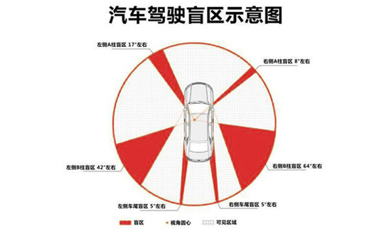 汽车电子   