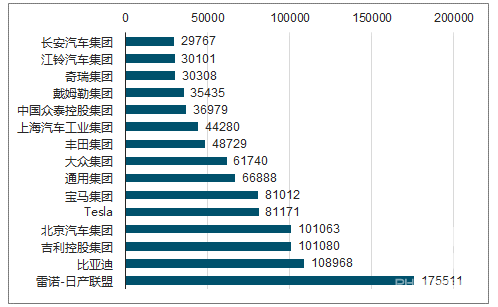 销量,新能源汽车销量 销量,新能源汽车销量