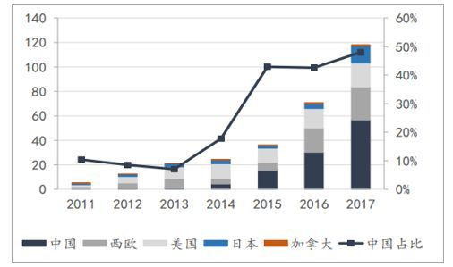 销量,新能源汽车销量 销量,新能源汽车销量