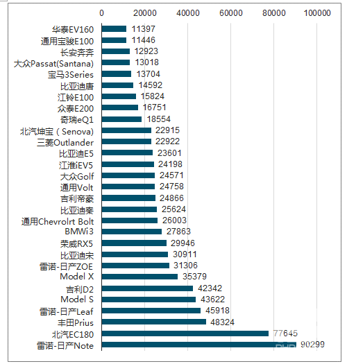 销量,新能源汽车销量 销量,新能源汽车销量