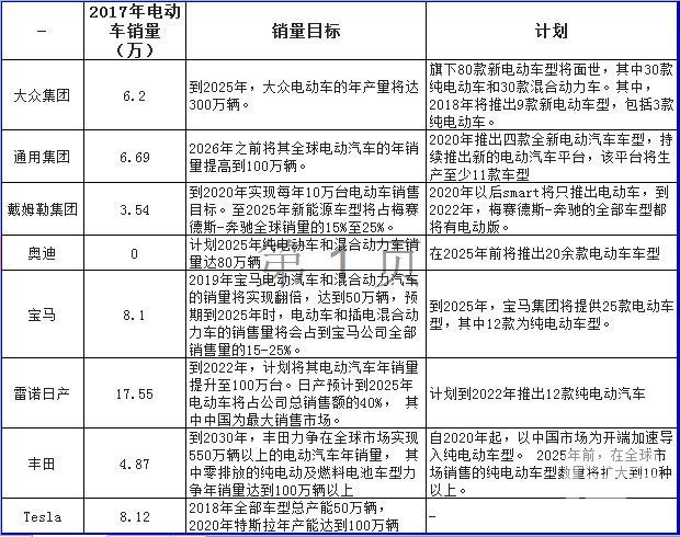 销量,新能源汽车销量 销量,新能源汽车销量