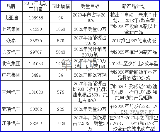 销量,新能源汽车销量 销量,新能源汽车销量