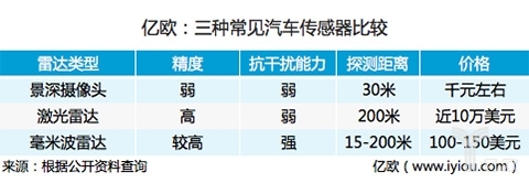 安智杰毫米波雷达 安智杰毫米波雷达