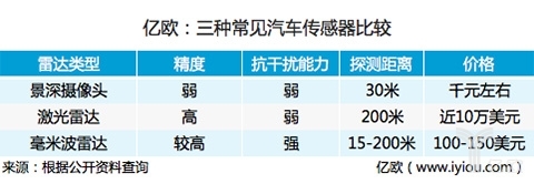 安智杰毫米波雷达