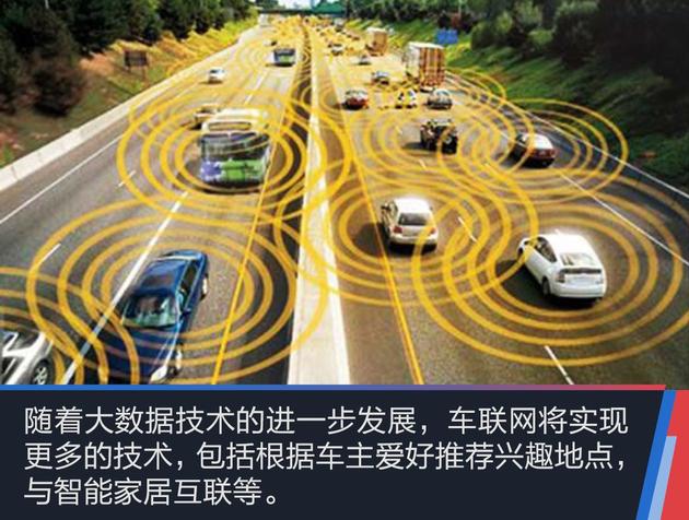 车联网,无人驾驶，大数据，智能汽车