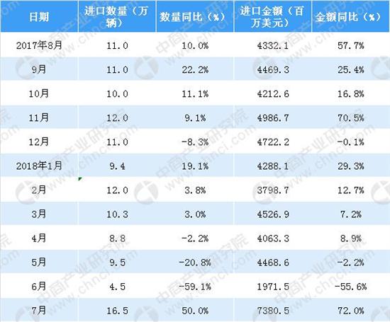 汽车底盘,汽车进口 汽车底盘,汽车进口