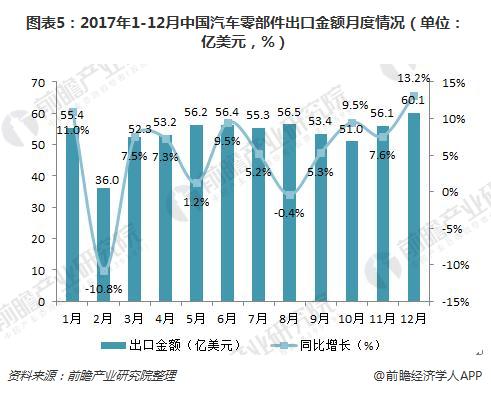 汽车零部件 汽车零部件