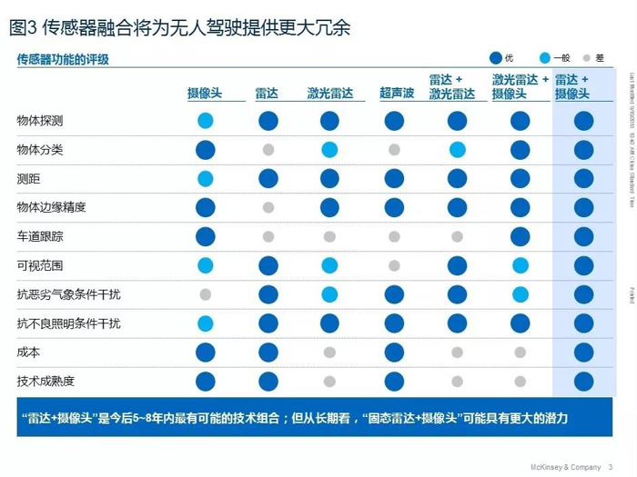 汽车软件,汽车电子架构