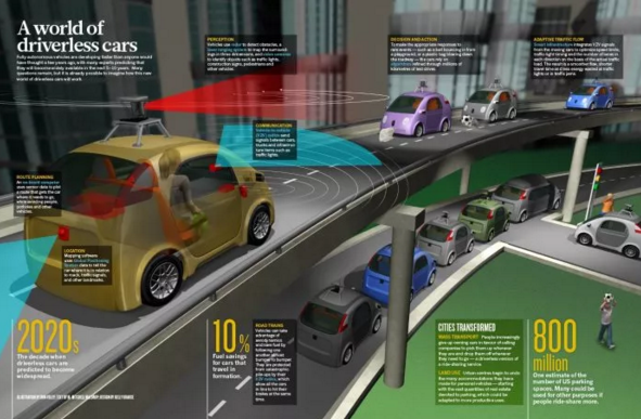 自动驾驶，自动驾驶事故,自动驾驶事故责任划分