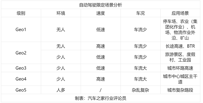 自动驾驶,车企自动驾驶规划,自动驾驶应用场景,自动驾驶发展现状 自动驾驶,车企自动驾驶规划,自动驾驶应用场景,自动驾驶发展现状