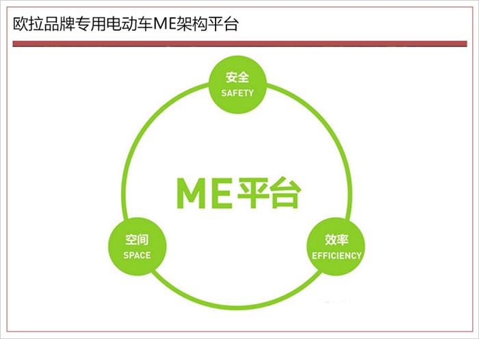 长城汽车,电池,长城新能源 长城汽车,电池,长城新能源