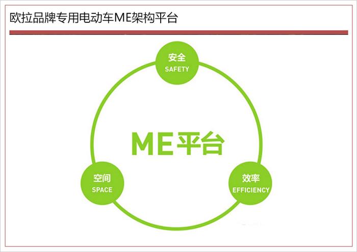 长城汽车，电池，长城新能源