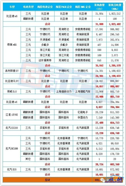 电池,圆柱电池,新能源乘用车 电池,圆柱电池,新能源乘用车