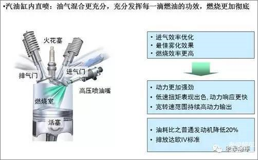 汽车发动机