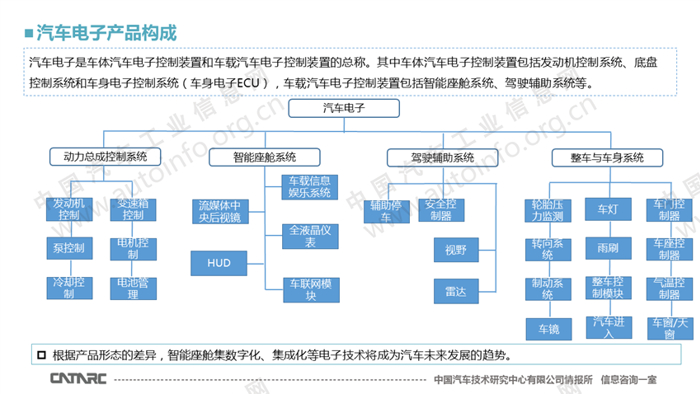 智能座舱技术