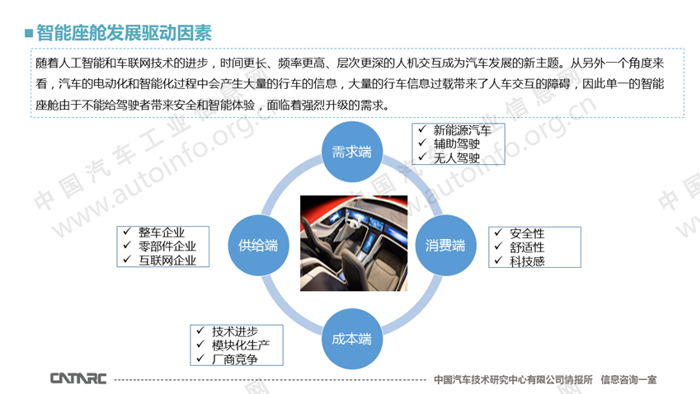 智能座舱技术