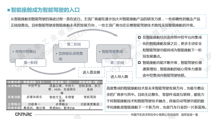 智能座舱技术