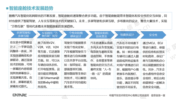 智能座舱技术