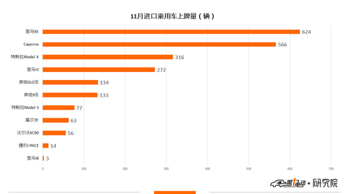 比亚迪，蔚来，新能源乘用车11月上牌数,比亚迪元,蔚来上牌量